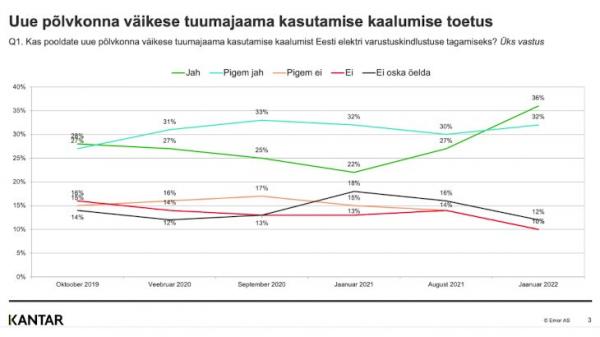 EstoniapollFemiEnergiaKantar